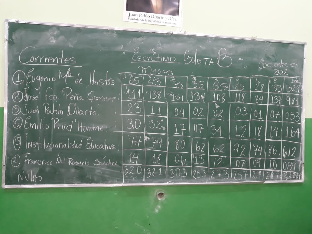 Resultados ADP