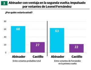 Figura 2