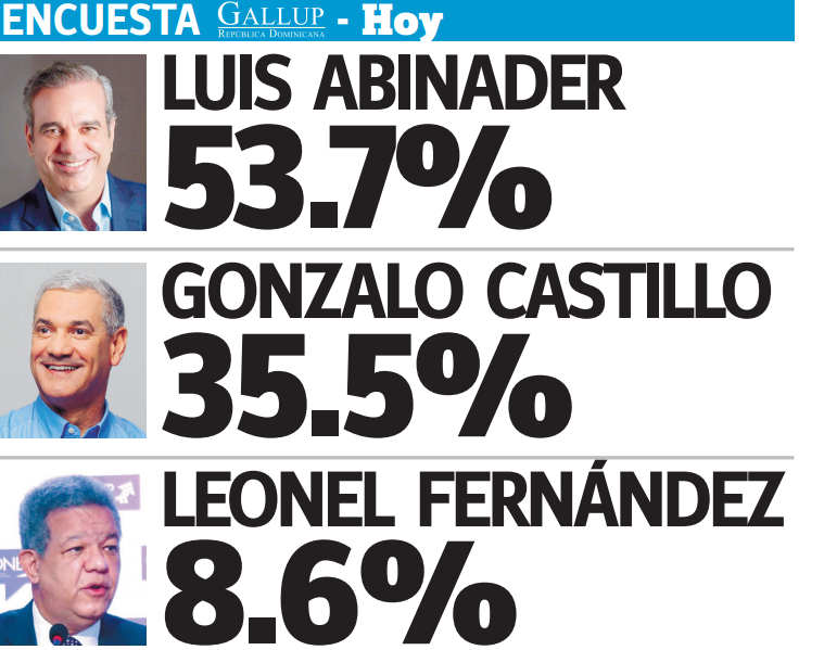 Gallup-Hoy