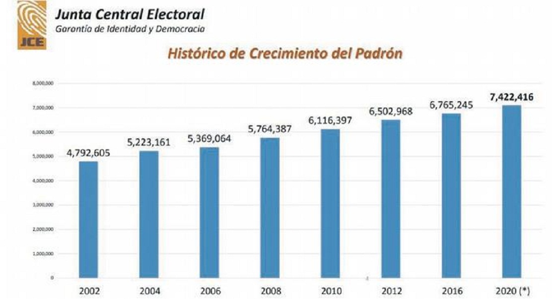 hay-657171-nuevos-votantes-para-elecciones-de-manana