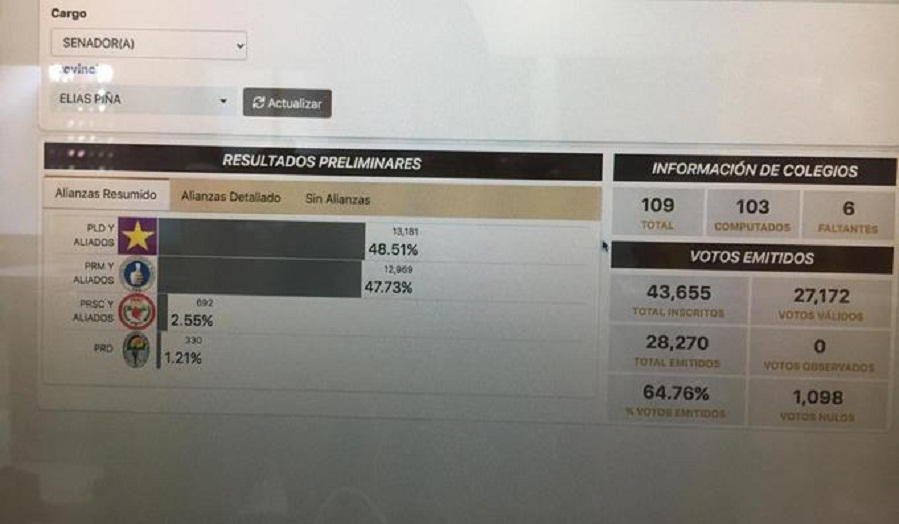 PRM podría solicitar revisión de votos nulos en Elías Piña y San Pedro de Macorís