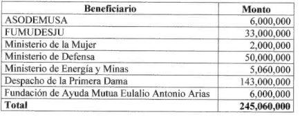 Cámara de Cuentas menciona a Lucía Medina en expediente de supuesta corrupción