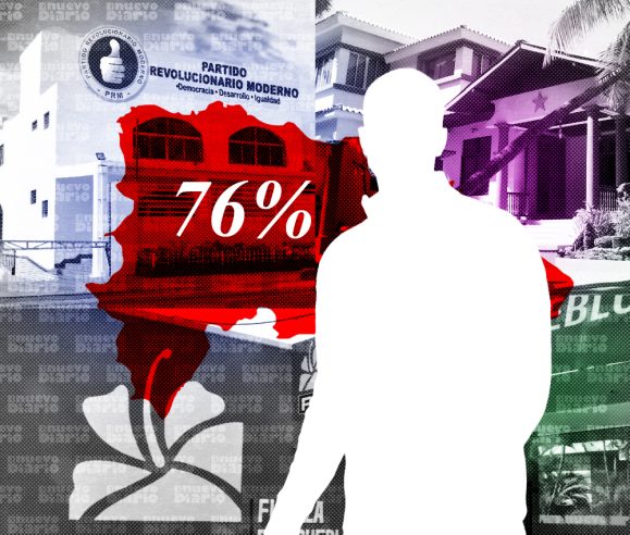 76 % de jóvenes dominicanos menores de 25 años no se identifican con ningún partido político